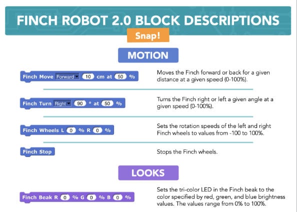Finch 2 Block Descriptions Snap!