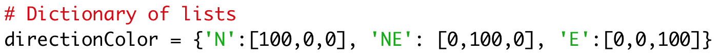 # Dictionary of lists 
directionColor = {'N':[100,0,0], 'NE': [0,100,0], 'E':[0,0,100]}