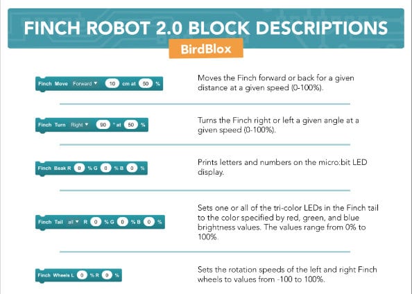 Finch 2 Block Descriptions BirdBlox