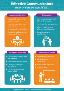 Free poster: Effective communicators