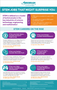 Free poster: STEM Careers